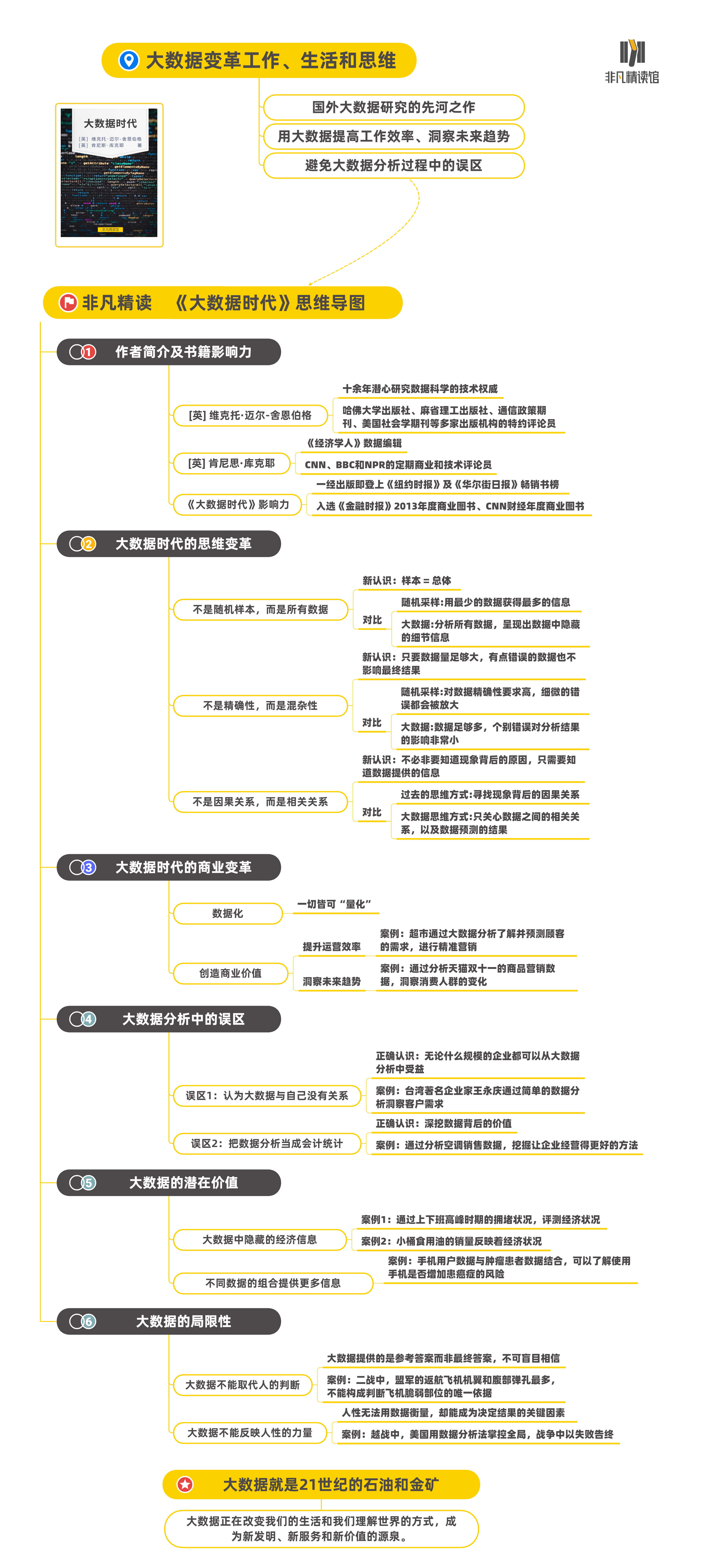 《大数据时代》思维导图_1616249528179.jpg